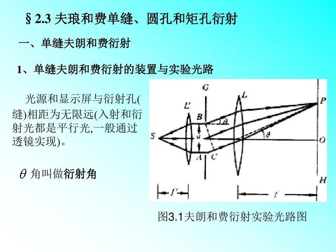 3 夫琅和费单缝,圆孔和矩孔衍射