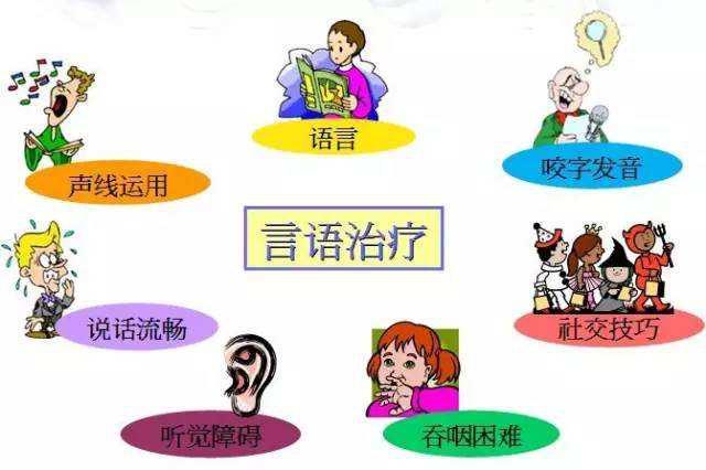 构音障碍导致孩子讲话不清楚,这样康复训练事半功倍!