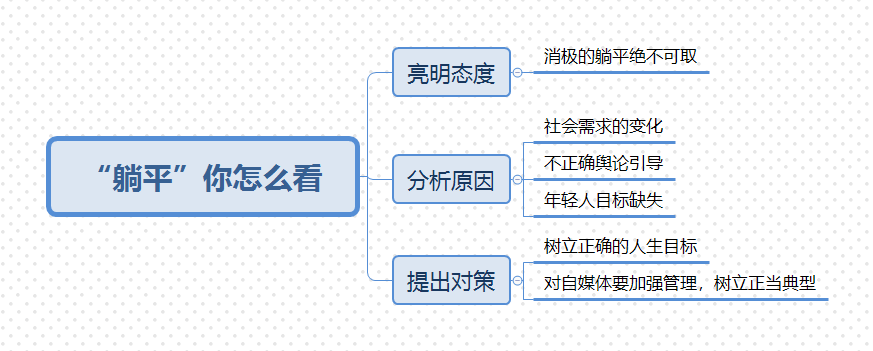 面试热点:年轻人选择躺平与颓废无异?