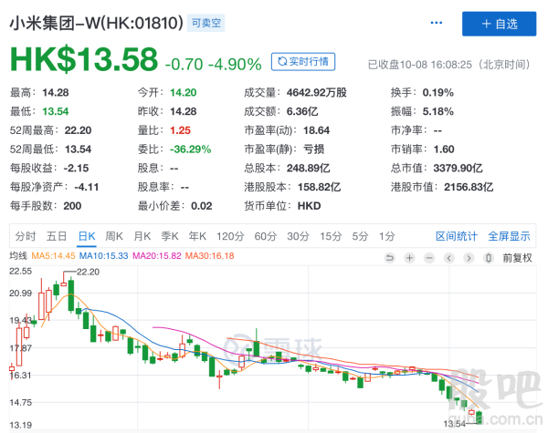 为什么小米的股票跌得这么厉害?