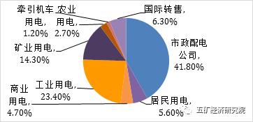 南非投资环境概览