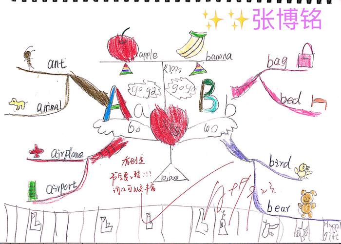 扬穫5班-lettera和b思维导图优秀作品展示