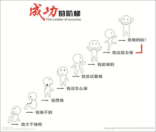 成功的阶梯图片