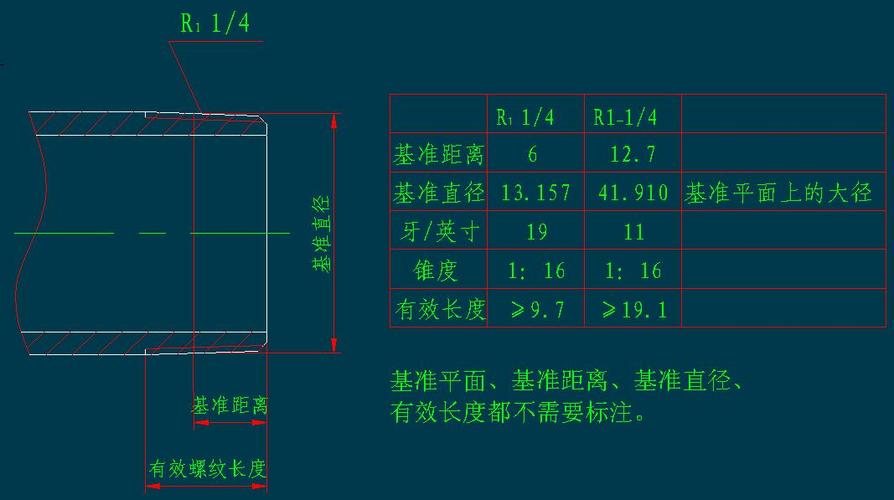 代号就表示55°密封管螺纹的外螺纹(与圆柱内螺纹配合),公称通径1/4"