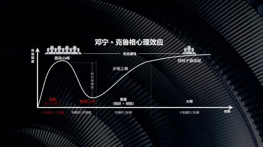 一个人最大的能力,就是让人放心