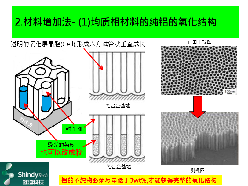 苹果iphone6s玫瑰金阳极氧化工艺有多复杂?