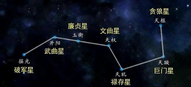 七星供灯功德不可思议,满足众生现世所求!