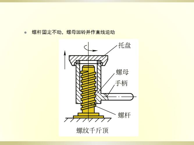 螺旋传动的应用形式