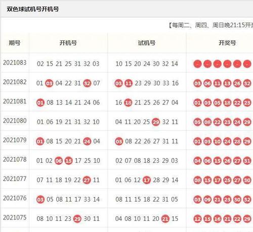 2021083期双色球开机试机号