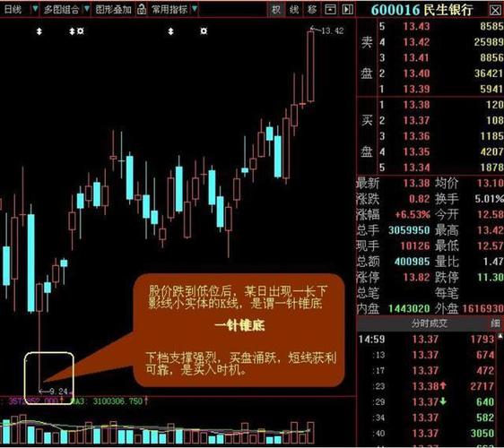家建仓操作规律揭秘 掌握在股市中游刃有余!