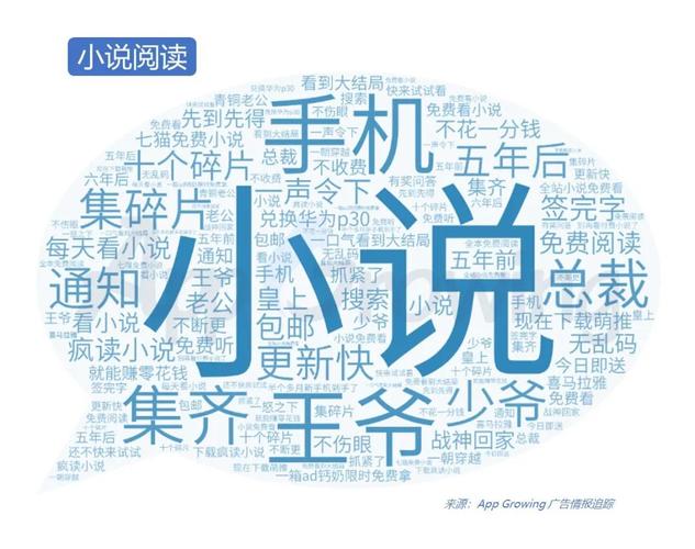 1)小说阅读素材文案套路分析