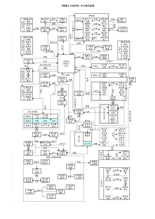 水浒传人物关系表