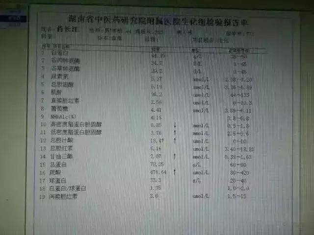 心内科主任:一个小方子,吃走胆固醇和脂肪肝,降糖药也停了!