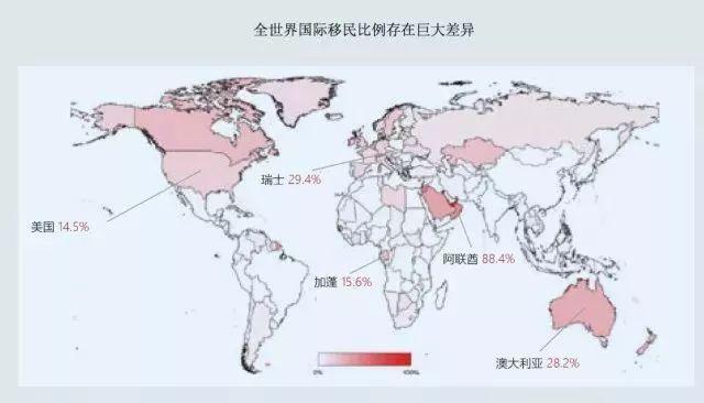 3. 男女移民比例