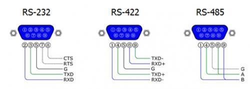 rs232与rs485谁才是uart中的高速公路