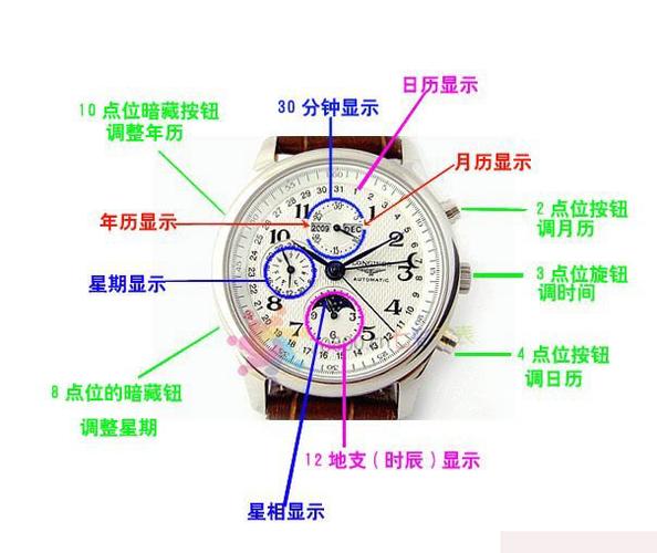 高仿浪琴月相八针全自动机械皮带手表怎么调,第一次用