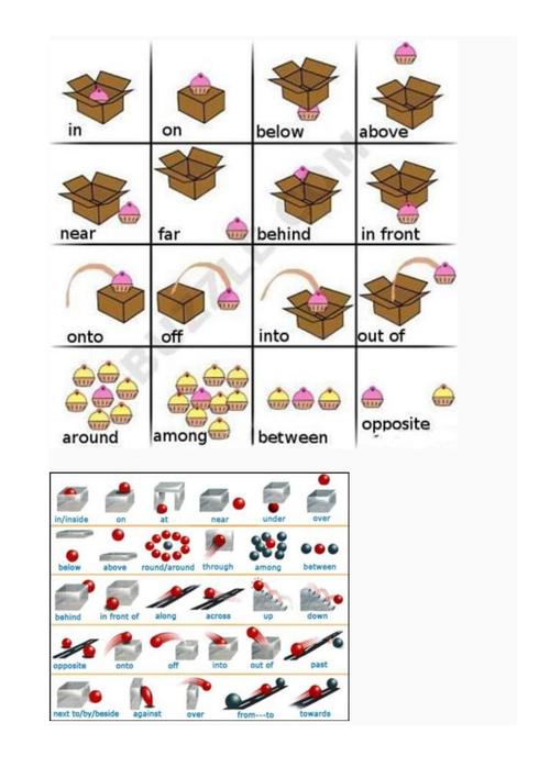 英语方位介词示意图-孩子学英语不在迷惑