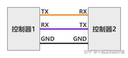 控制器之间iic接口连线效果如下所示