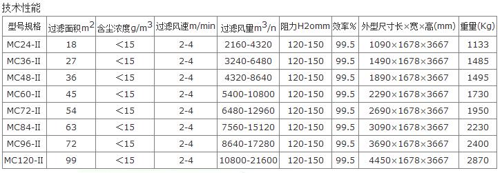 mc24-120Ⅱ型脉冲袋式除尘器,xmc脉冲除尘器,dmc脉冲布袋除尘器,qmc