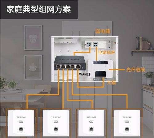 光纤入户箱如何布线接线方法是什么