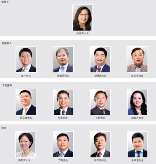 华为董事会成员名单