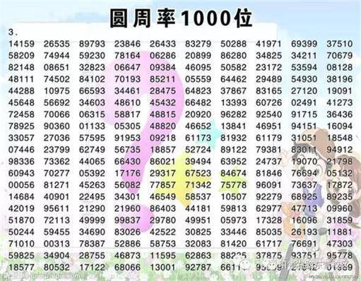 目前圆周率已经达到10万亿位了,为何超级电脑还在不停