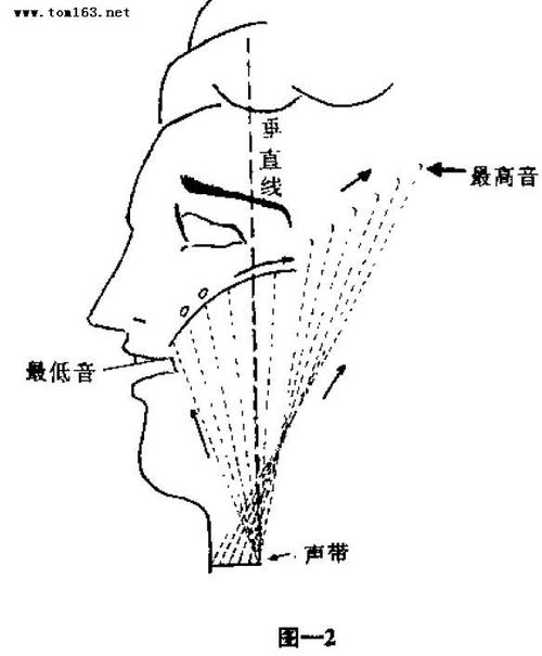 沩鉨﹏歌一曲