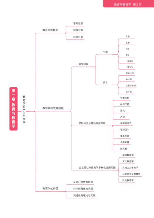 2020年江西省思维导图新版pdf51页