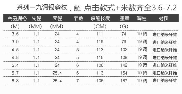 正品名伦鱼竿名伦鲢3h台钓竿鲤鱼竿 名伦镜鲤4h黑坑竿