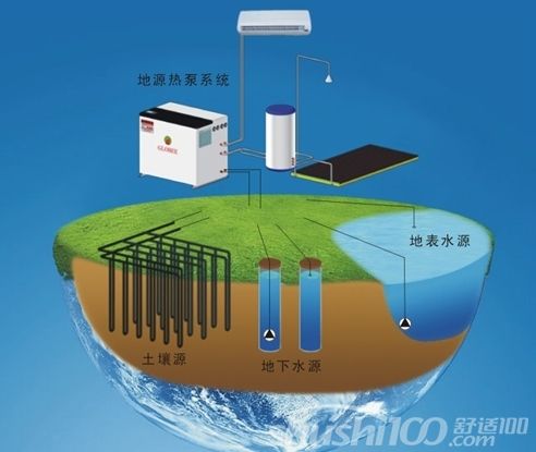 热源热泵地热源热泵有什么优点