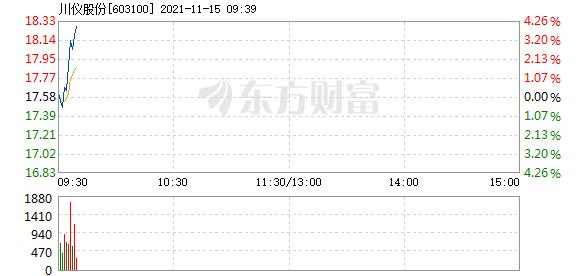 首页>股票频道>正文> 主力资金加仓名单实时更新,app内免费看>>09:34
