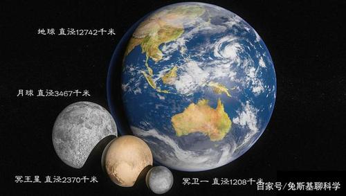 地球月球和冥王星冥卫一