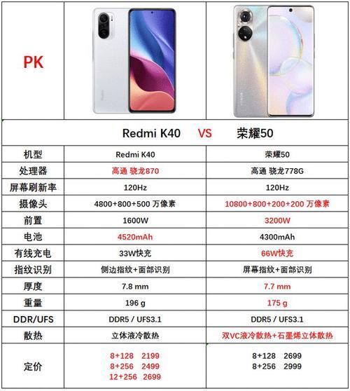 荣耀50和红米k40哪个更好?