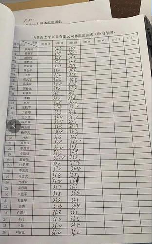 内蒙古太平疫情防控-在岗员工每日体温登记表