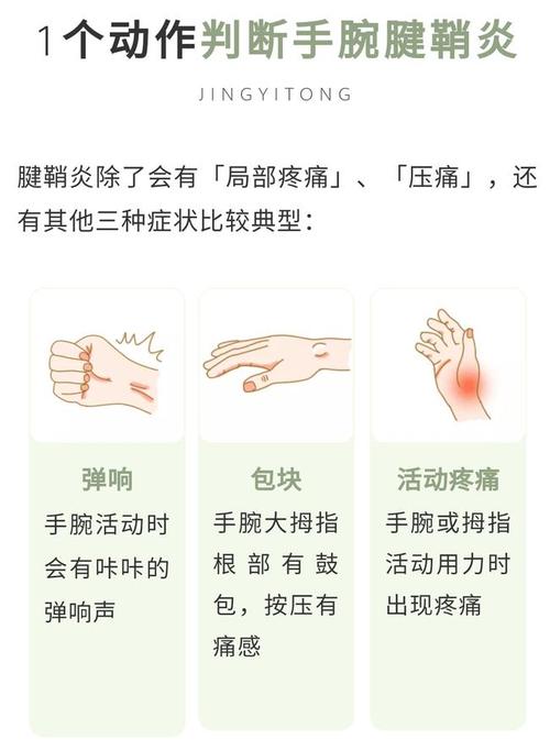 这就是我们说的手腕腱鞘炎,也是最为常见的手腕肌腱疾病,医学上被称为
