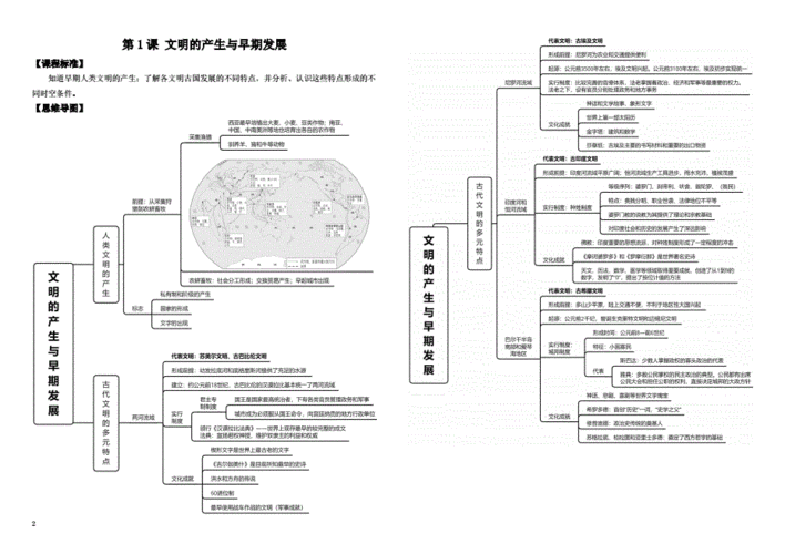 高考历史复习中外历史纲要下思维导图doc26页