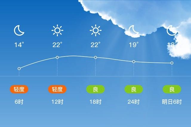 肇庆四会1025多云1424无持续风向3级空气质量轻度污染