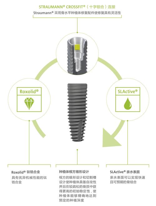 根据不少临床案例来看,士卓曼种植体slactive亲水表面可以提高种植体