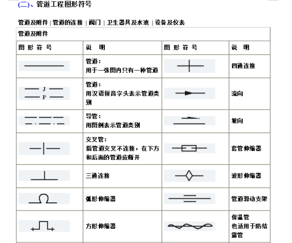 建筑电气,水暖,通风工程图形符号大全