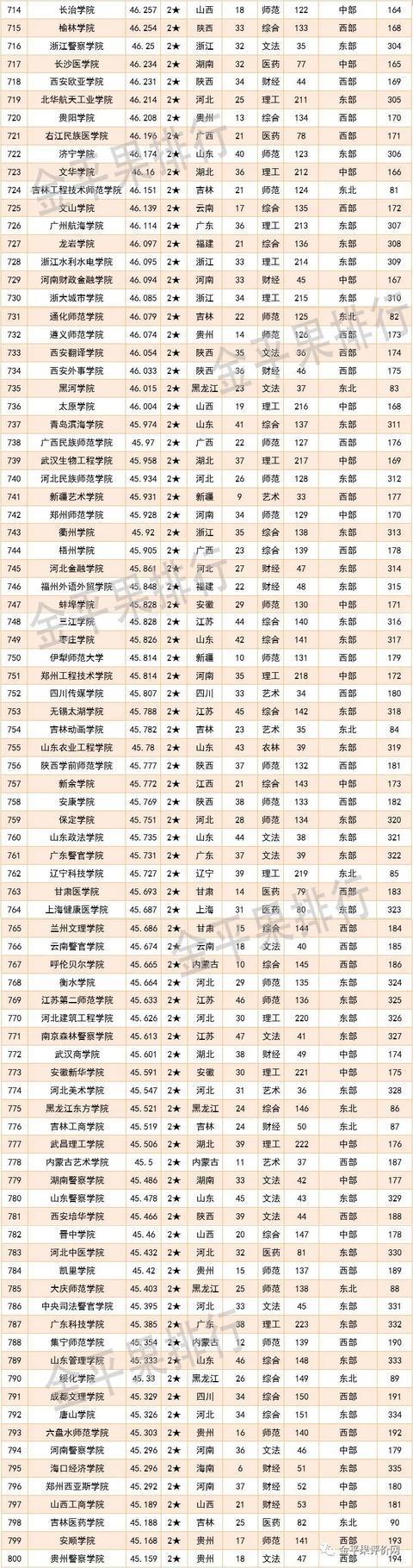2021中国大学排名发布:清华,北大,浙大,上交,武大居前