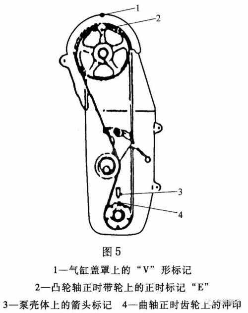 3l jl474qa)发动机正时校对方法