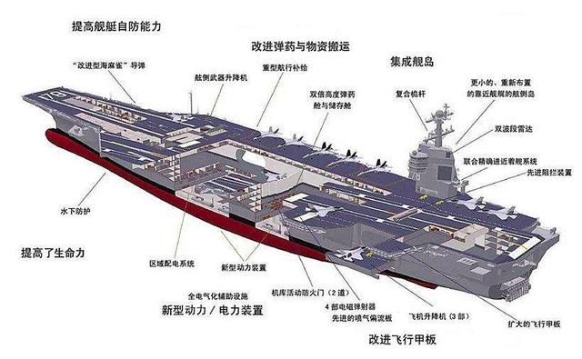 你知道击沉一艘美航母有多难吗?难以
