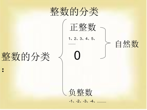 1整数的分类及读写说课.ppt