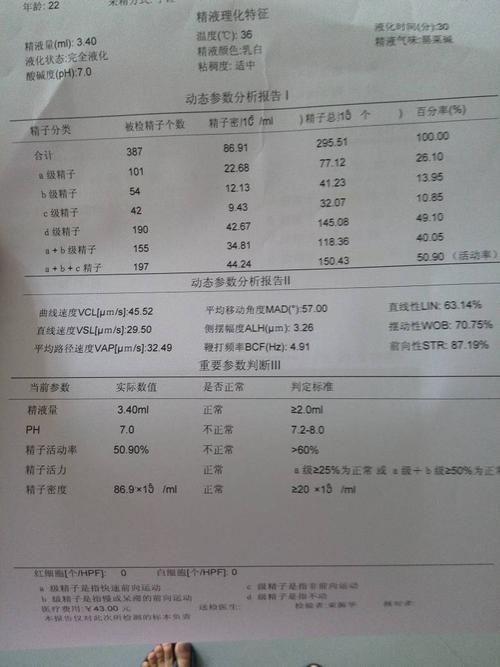  追问 不懂,是什么意思 追答 就是你的精子虽然活跃程度很正常