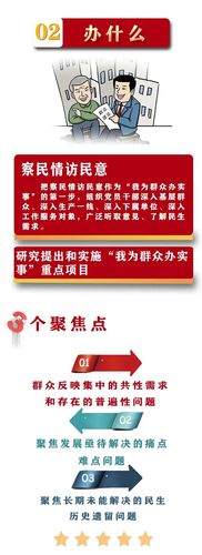 图解我为群众办实事怎么办办什么啥要求