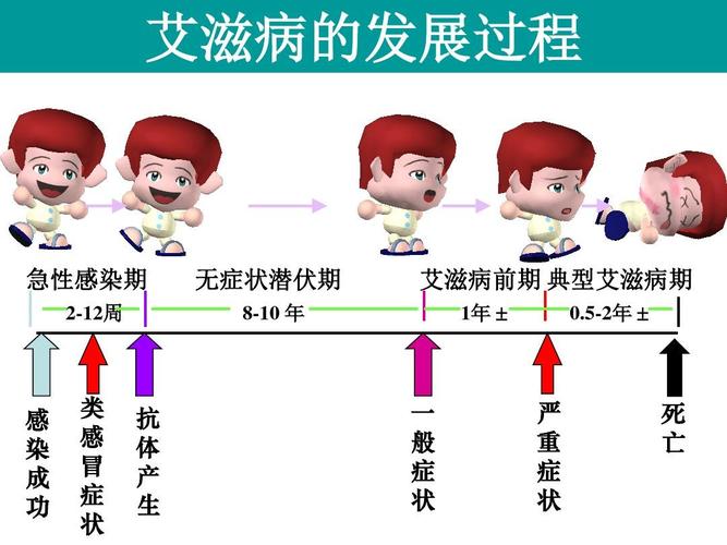 大学艾滋病防控_图文攻略_全通关攻略_高分攻略_百度