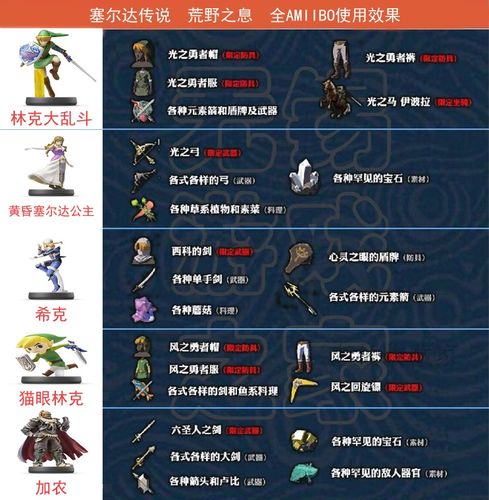 塞尔达传说系列amiibo 曙光公主林克