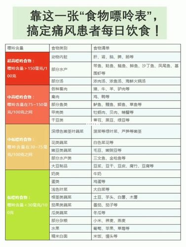 食物嘌呤表,痛风患者的每日饮食7515_痛风_男朋友
