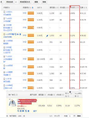 实战经验:直通车推广点击率优化的三个方案