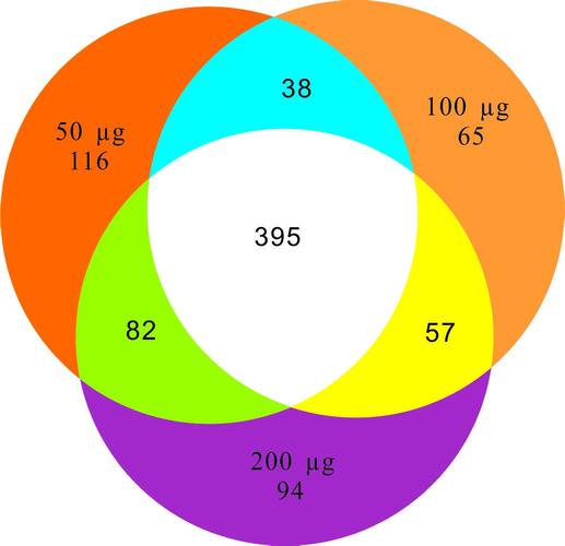  p>维恩图(英语:venn diagram),或译venn图,文氏图,温氏图,韦恩图,是